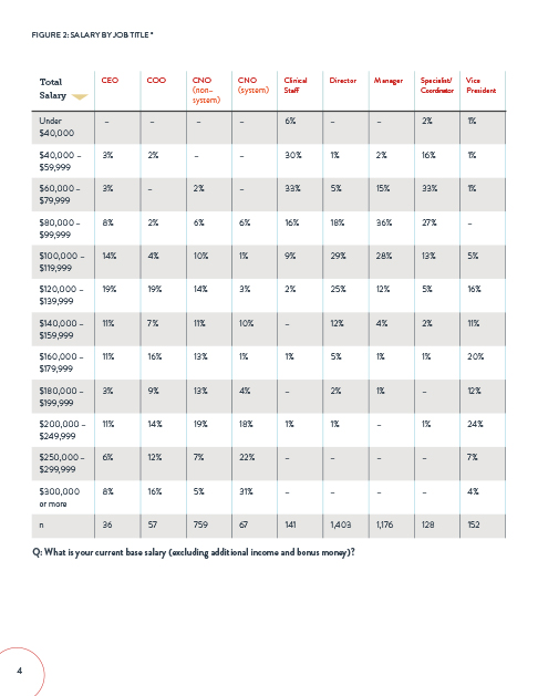 salary survey table design