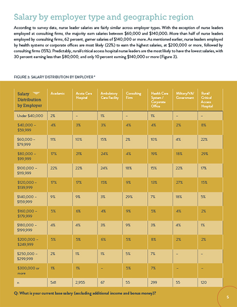 salary survey design 