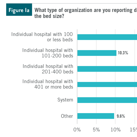 SHSMD Physician Relations Report Chart Design