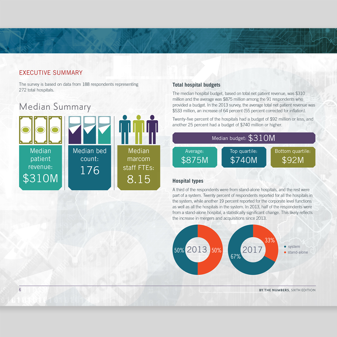 SHSMD By the Numbers Annual Report Graphs Design by Hughes Design