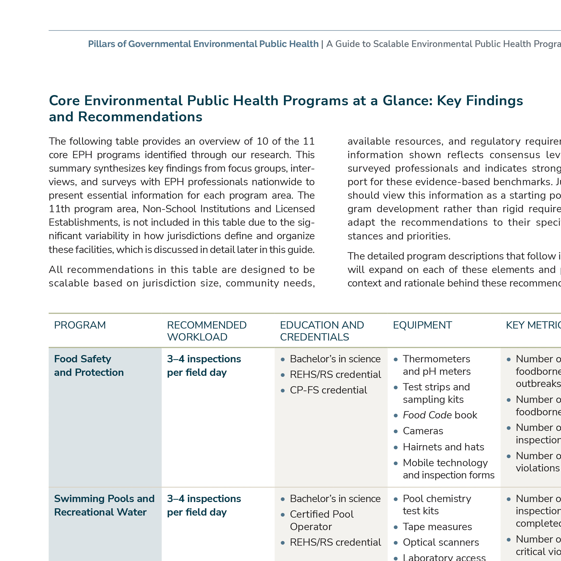 Close up of layout for Pillars of Environmental Public Health for National Environmental Health Association